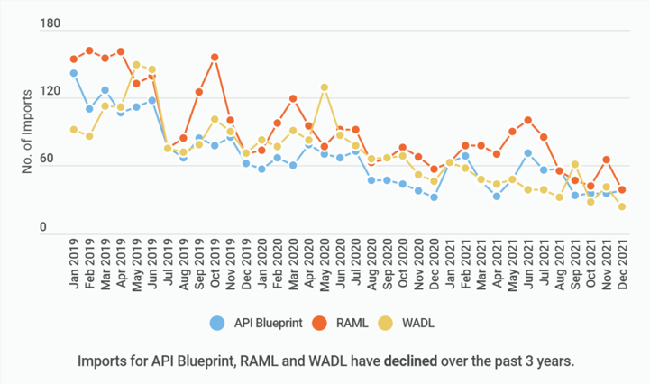 API Blueprint WADL and RAML Declining Imports