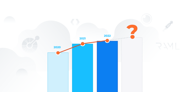Top API Specification Trends: 2019-2022