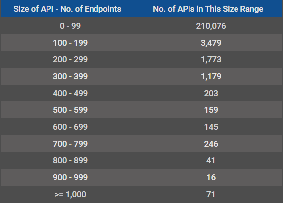 Total vs Unique Analysis of Most Common Format Failures